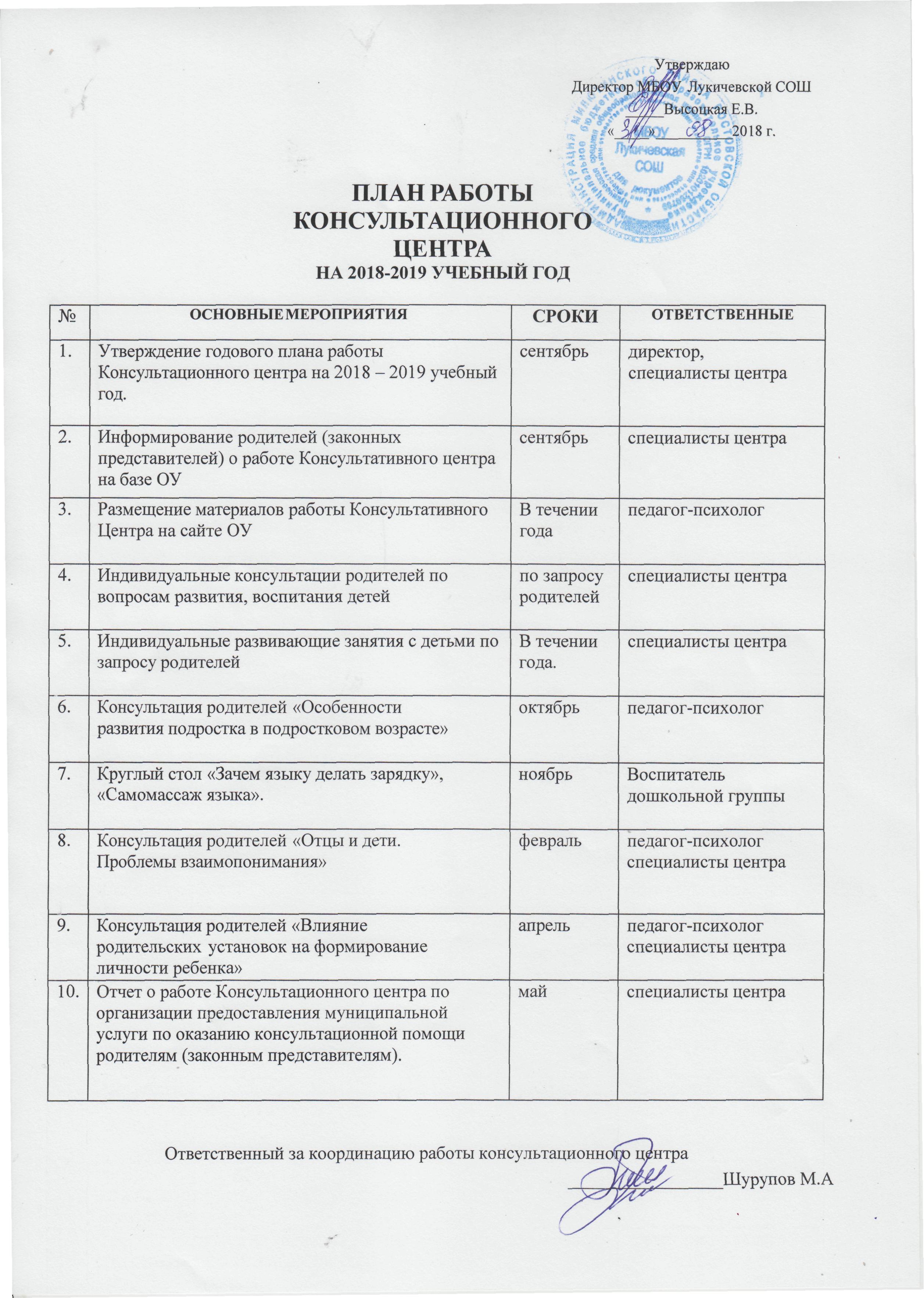 План работы консультативного пункта в доу на 2022 2023